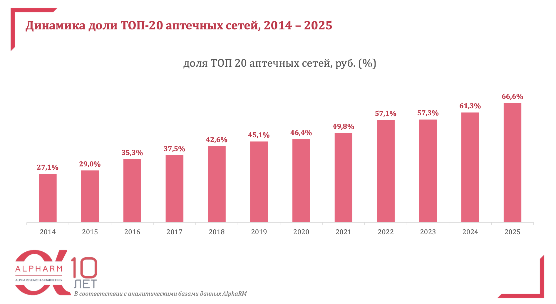 В России наметилась тенденция снижения количества аптек