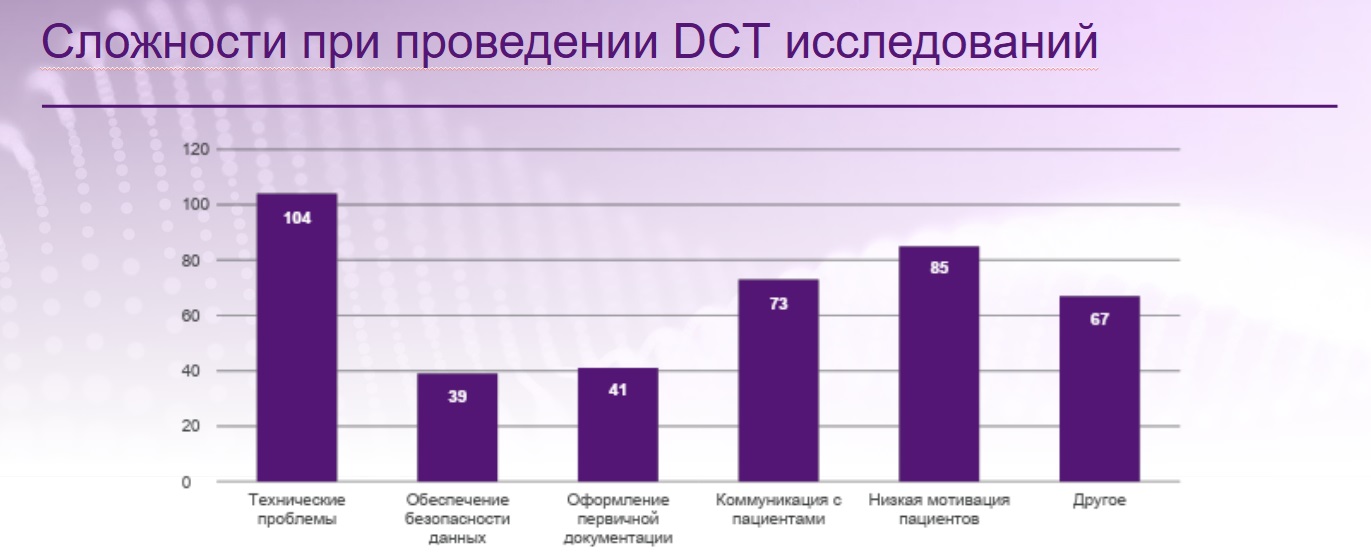 Индустрия клинических исследований оказалась не готова к новым правилам НКП ЕАЭС