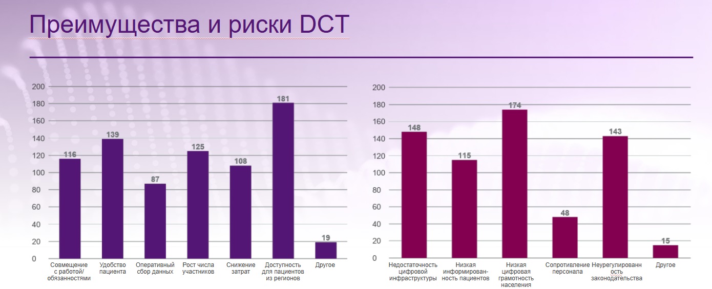 Индустрия клинических исследований оказалась не готова к новым правилам НКП ЕАЭС