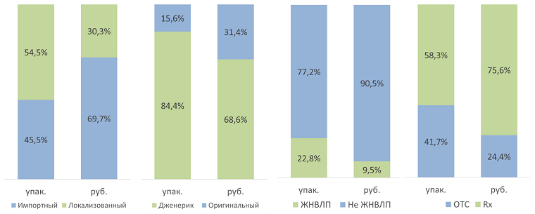 Представлен обзор аптечных онлайн-продаж глазных капель в 2025 году