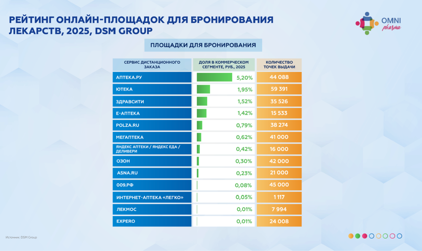 Эксперты обсудили итоги года в аптечном e-com на конференции Omni Pharma
