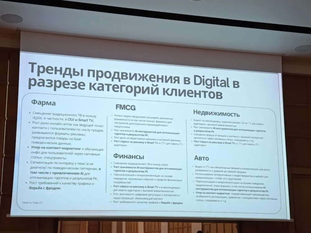 Фарммаркетинг берет пример с автоиндустрии: куда уходят рекламные бюджеты фармы