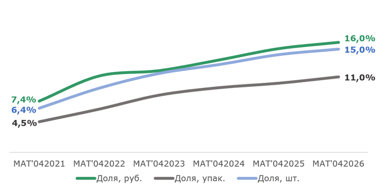 Аналитики подсчитали аптечные продажи противогрибковых средств системного действия за 12 месяцев