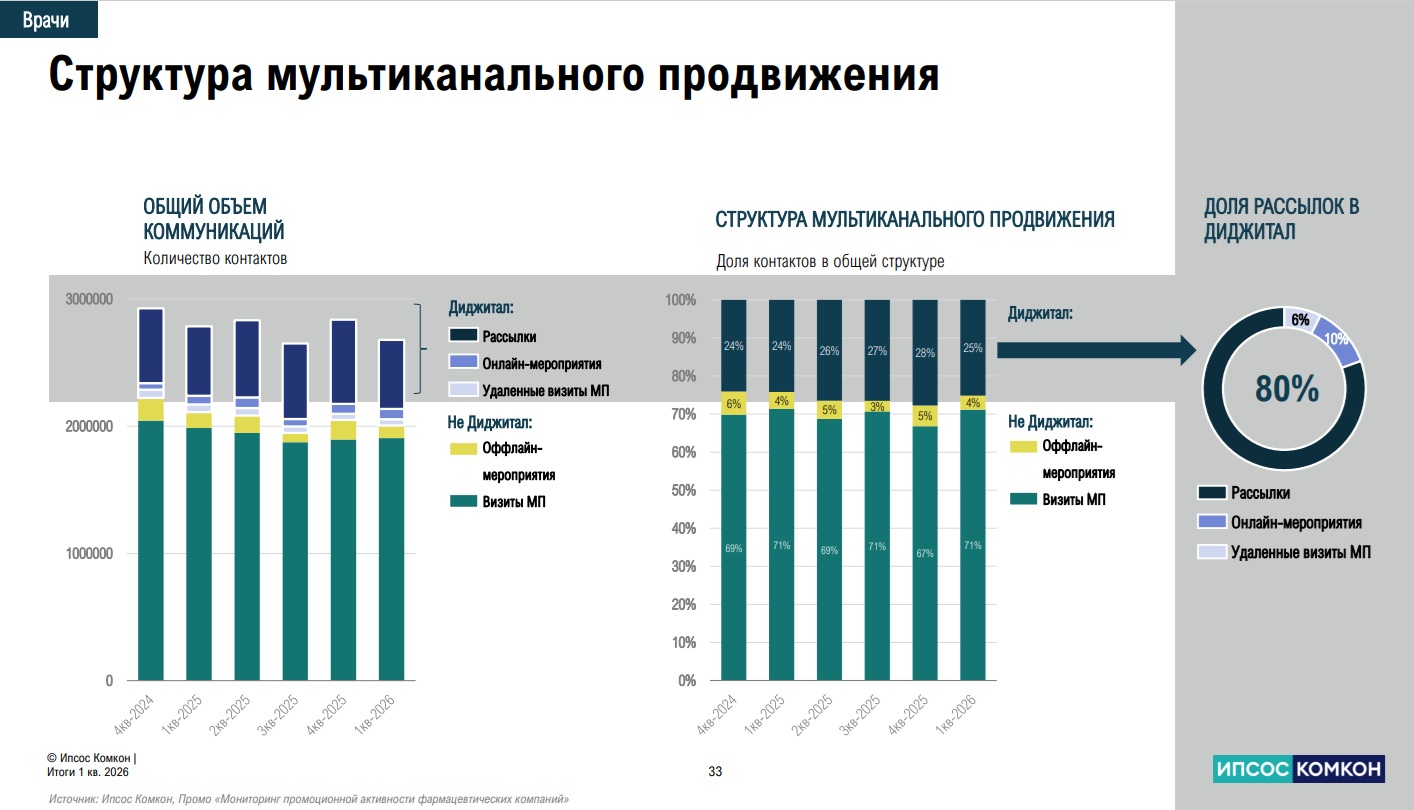 Как сделать трехминутный визит медицинского представителя к врачу эффективным Как сделать трехминутный визит медицинского представителя к врачу эффективным
