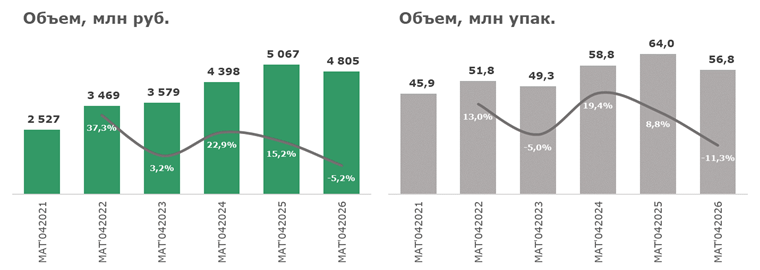 Представлен обзор аптечных продаж местных анестетиков
