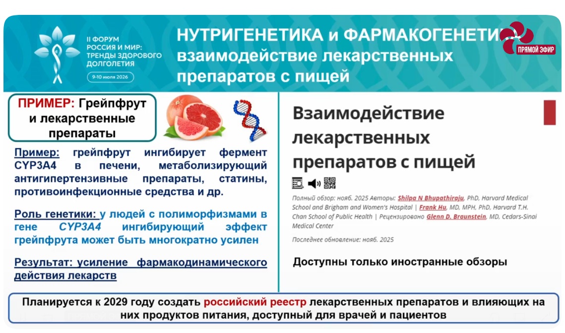 В России создадут реестр лекарств и влияющих на их свойства продуктов питания В России создадут реестр лекарств и влияющих на их свойства продуктов питания