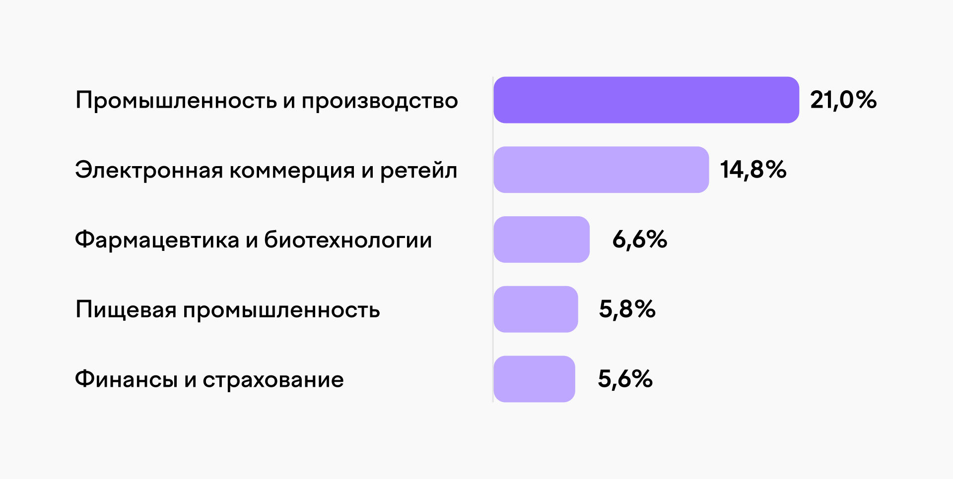 Фармкомпании вошли в тройку лидеров по числу вредоносных рассылок Фармкомпании вошли в тройку лидеров по числу вредоносных рассылок