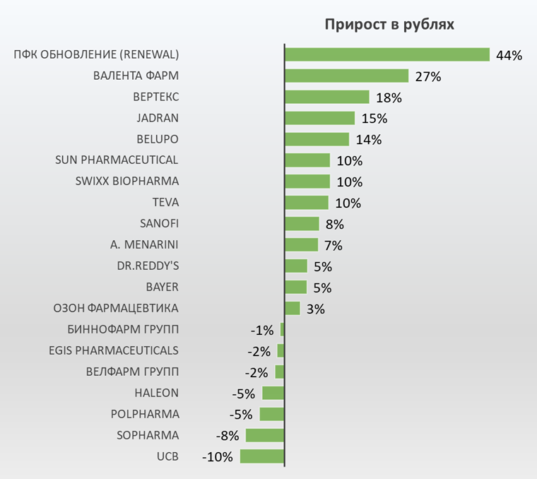 Аналитики представили обзор рынка средств от аллергии в России в первом полугодии текущего года