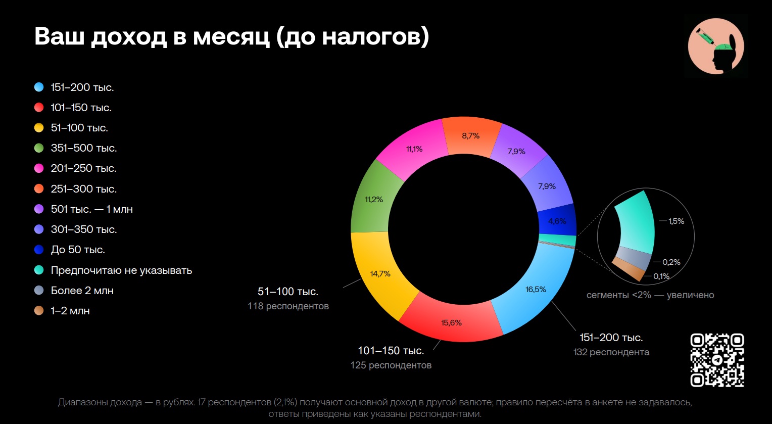 Почти половина фармспециалистов не держатся за свое место работы