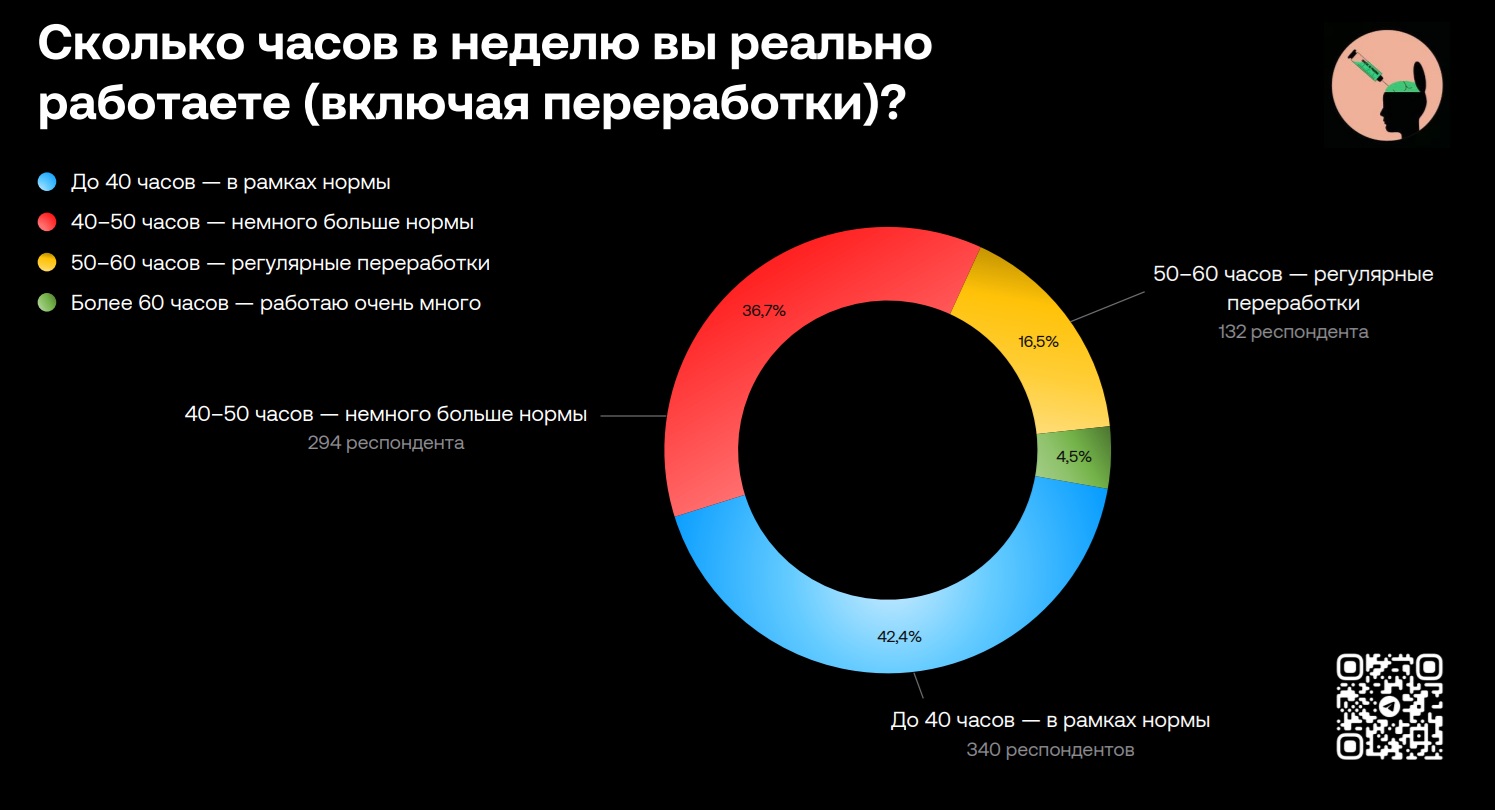 Почти половина фармспециалистов не держатся за свое место работы