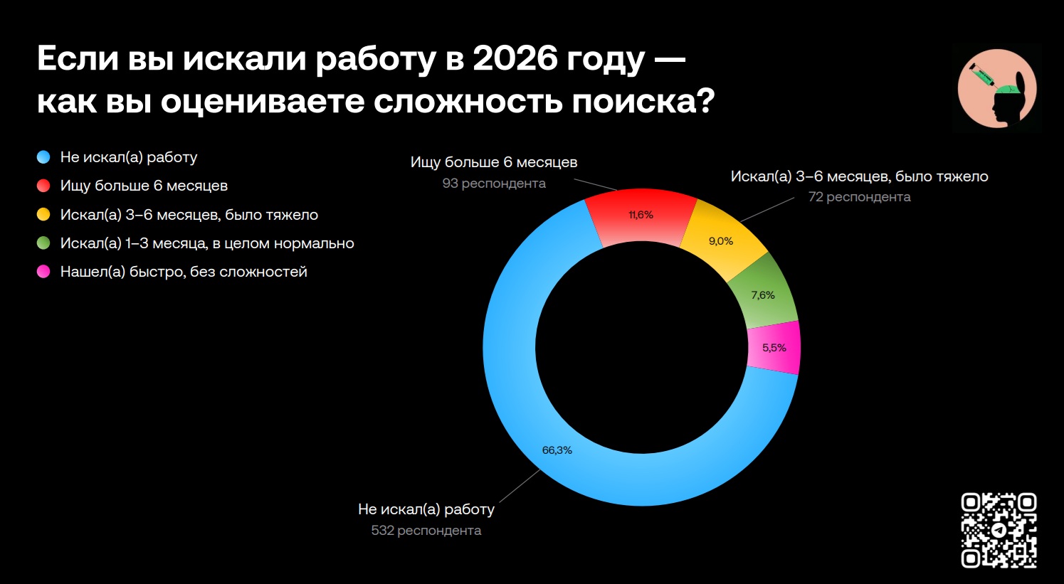 Почти половина фармспециалистов не держатся за свое место работы Почти половина фармспециалистов не держатся за свое место работы