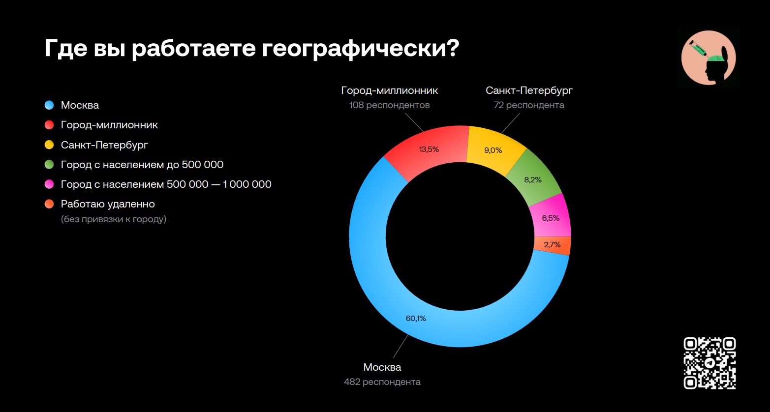 Почти половина фармспециалистов не держатся за свое место работы