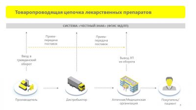 Схема 254 мдлп