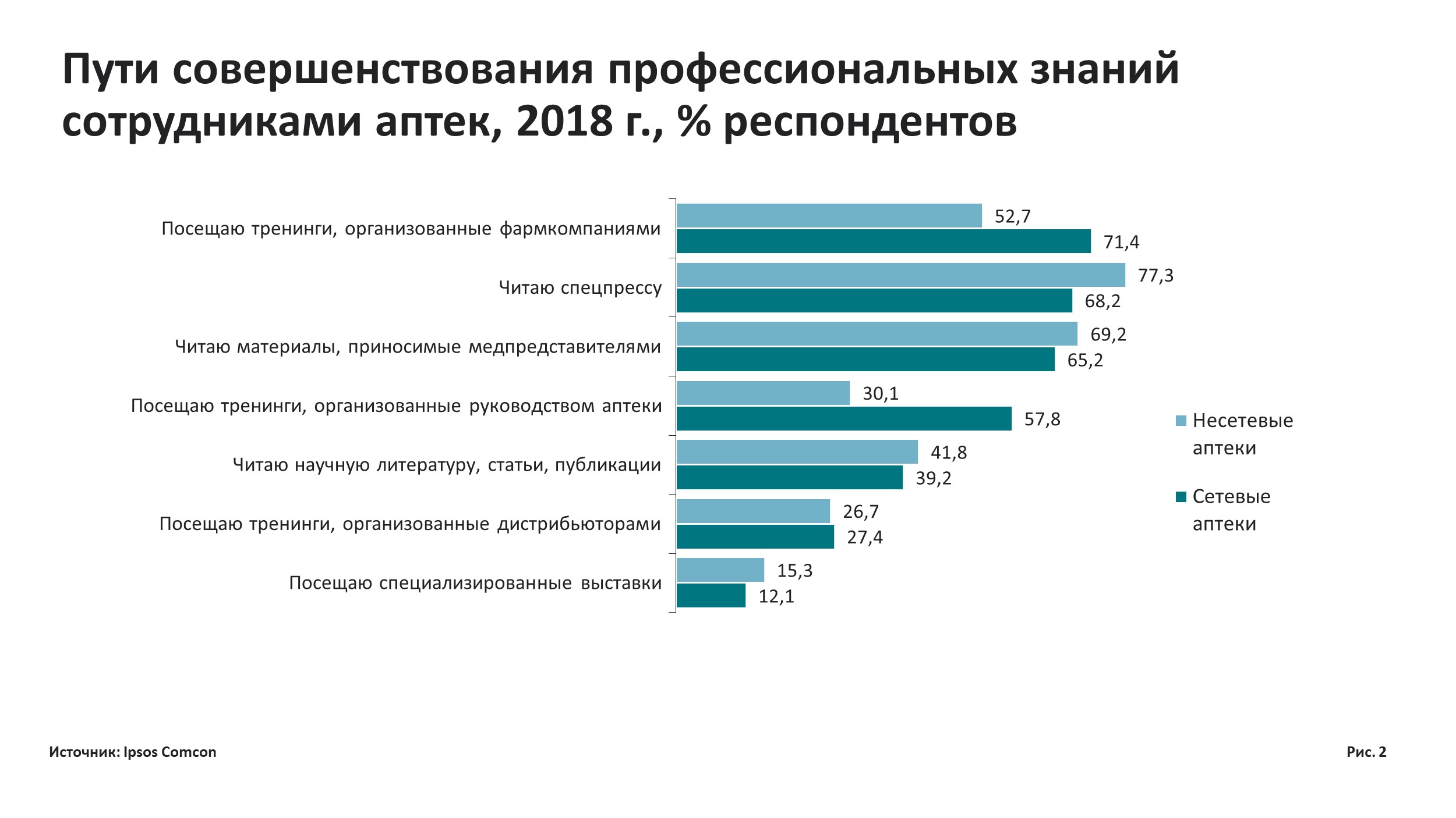 Сколько аптек. Статистика в фармации. Обучение сотрудников аптечной организации. Обучение сотрудников фармацевтической компании. Анализ посещаемости аптеки.