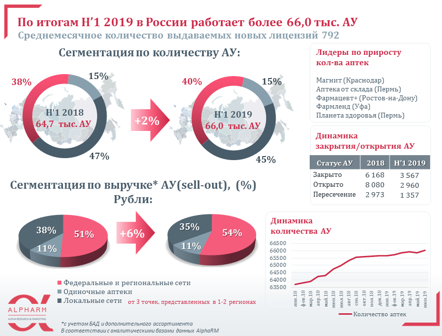 Объем реализации аптеки