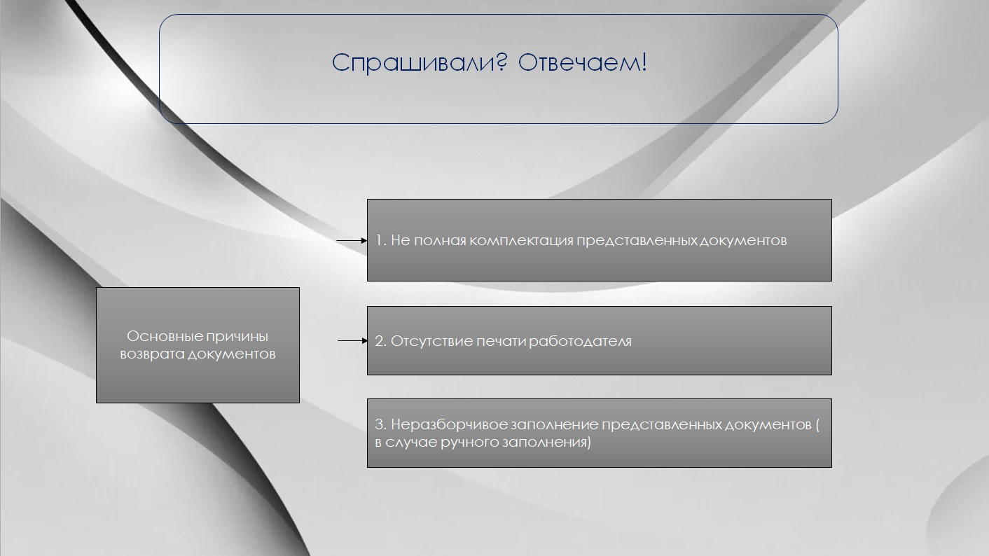 Моники аккредитация. Аккредитация фармработник. Портфолио фармацевта для аккредитации. Периодическая аккредитация фон.