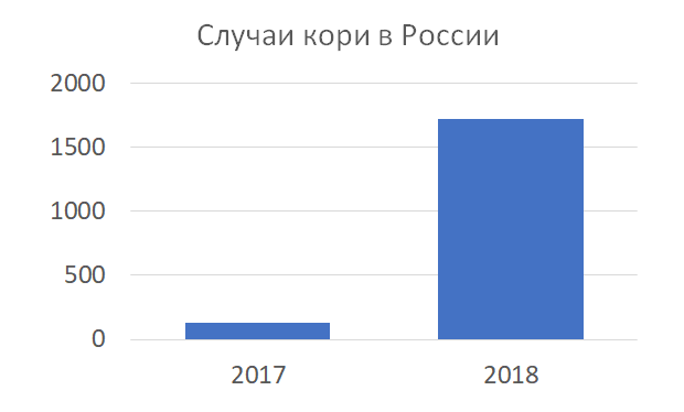 Шприц для прививки от кори