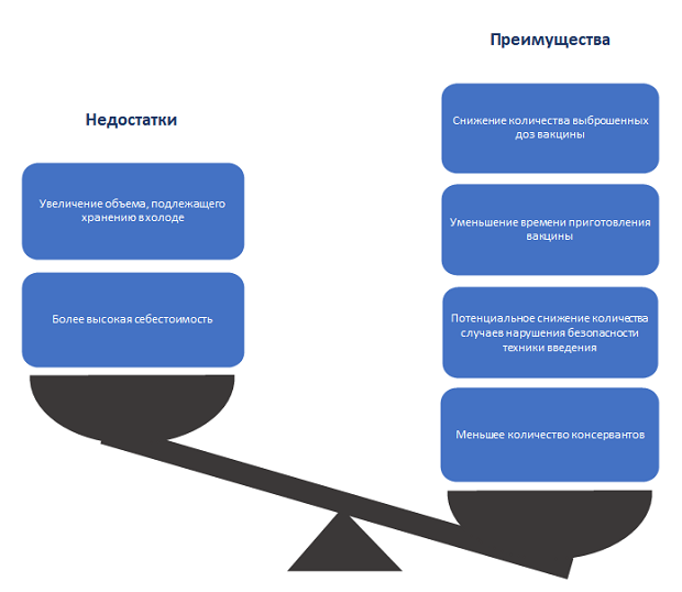 Шприц для прививки от кори