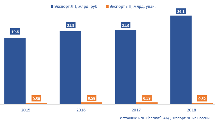 Относительно 2017 года