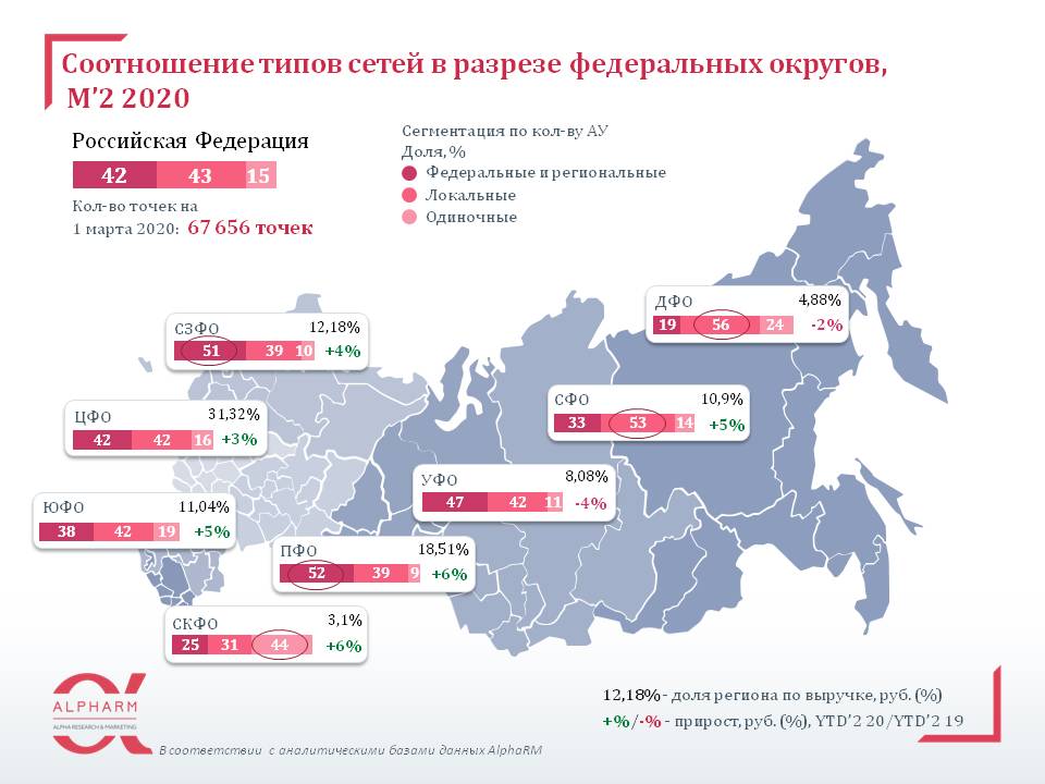 Федеральные торговые сети россии список 2023