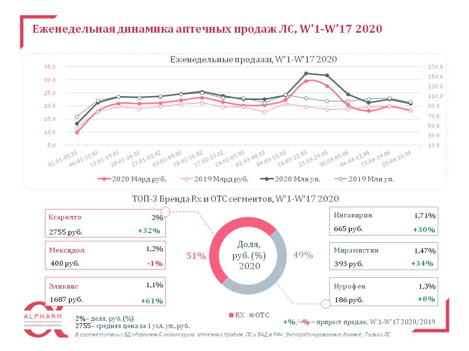 aptechnye_prodazhi_lp__w’1-w’17_2020.jpg (80 KB)