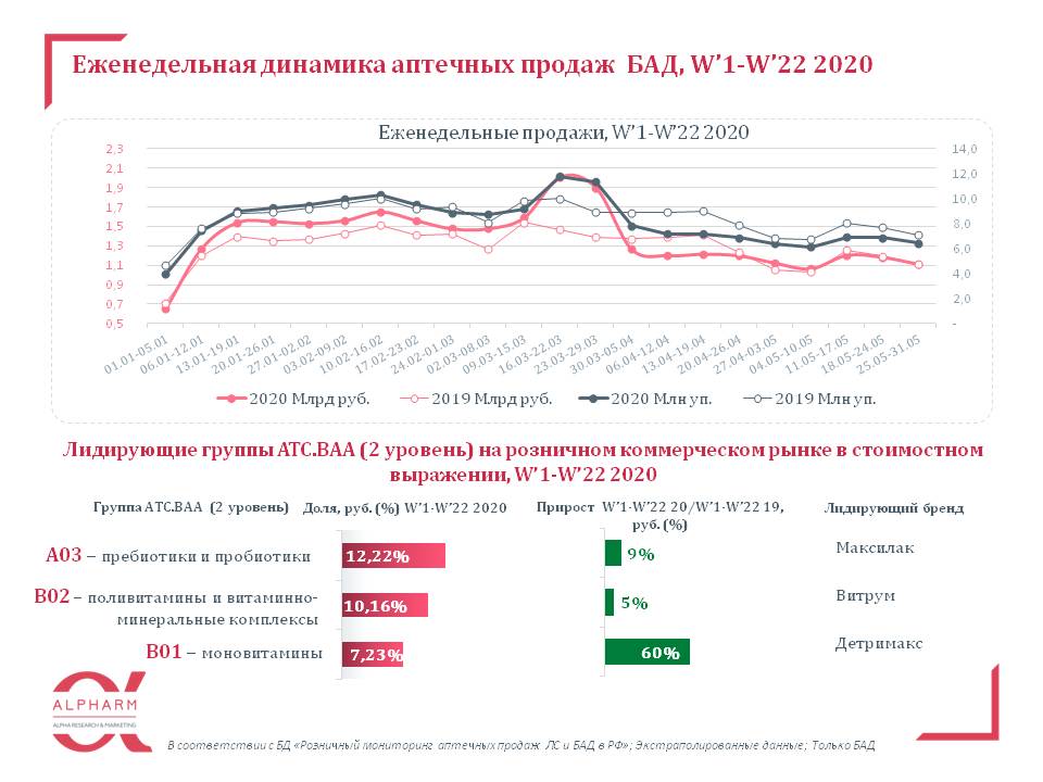 aptechnye_prodazhi_bad__w’1-w’20_2020.jpg (80 KB)