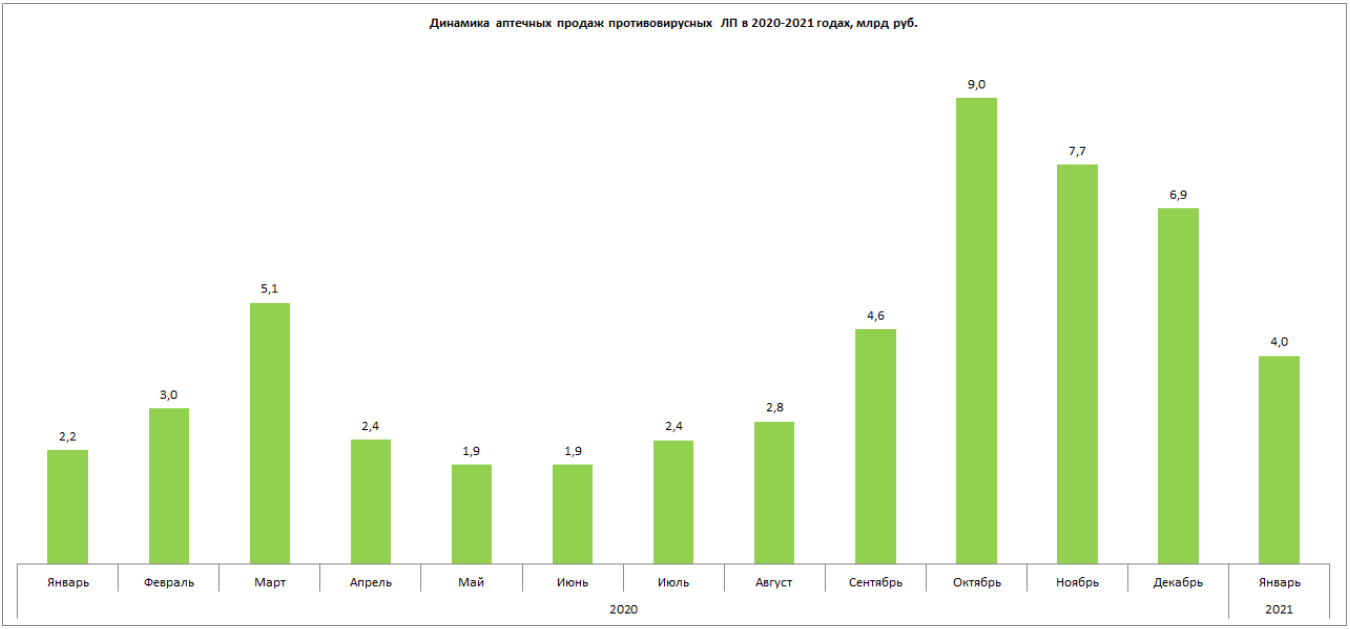 apt_prodazhi_pomesyachno_obnovl.png (36 KB)