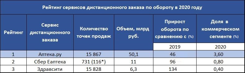 Рейтинг сервисов лада спб