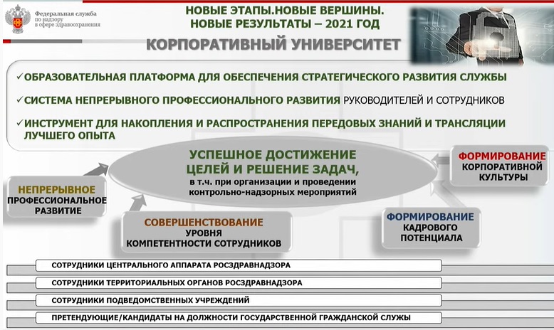 Roszdravnadzor gov ru licenses roszdravnadzor