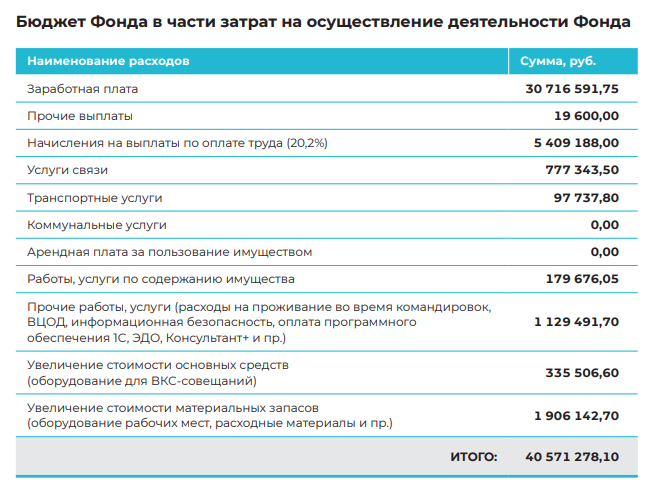snimok_ekrana_2022-05-20_v_09.58.46.png (105 KB)