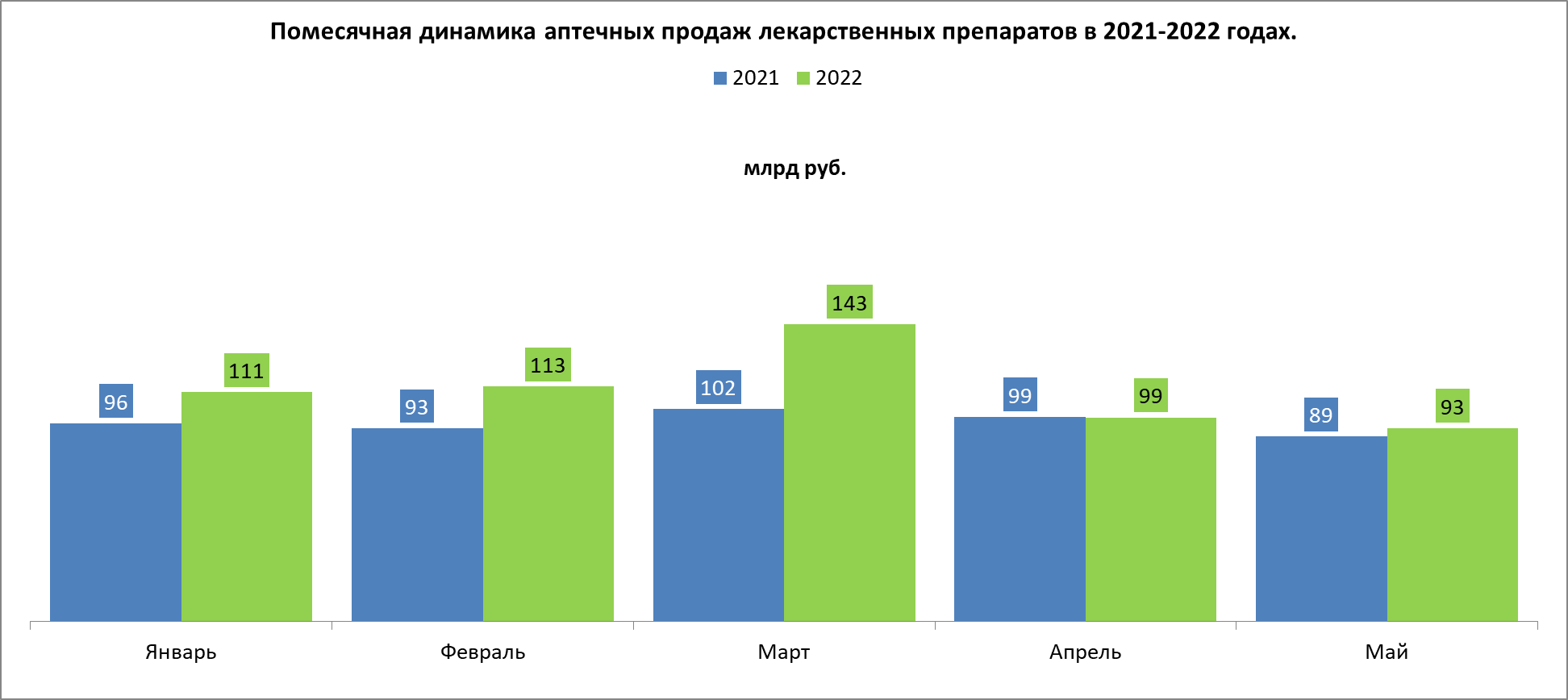 Купить Лекарства Цены В Аптеках Челябинске