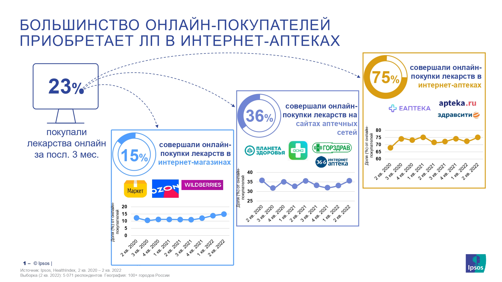 ru-2022-10-10-hc-healthindex_marketplaces_page-0001.jpg (678 KB)