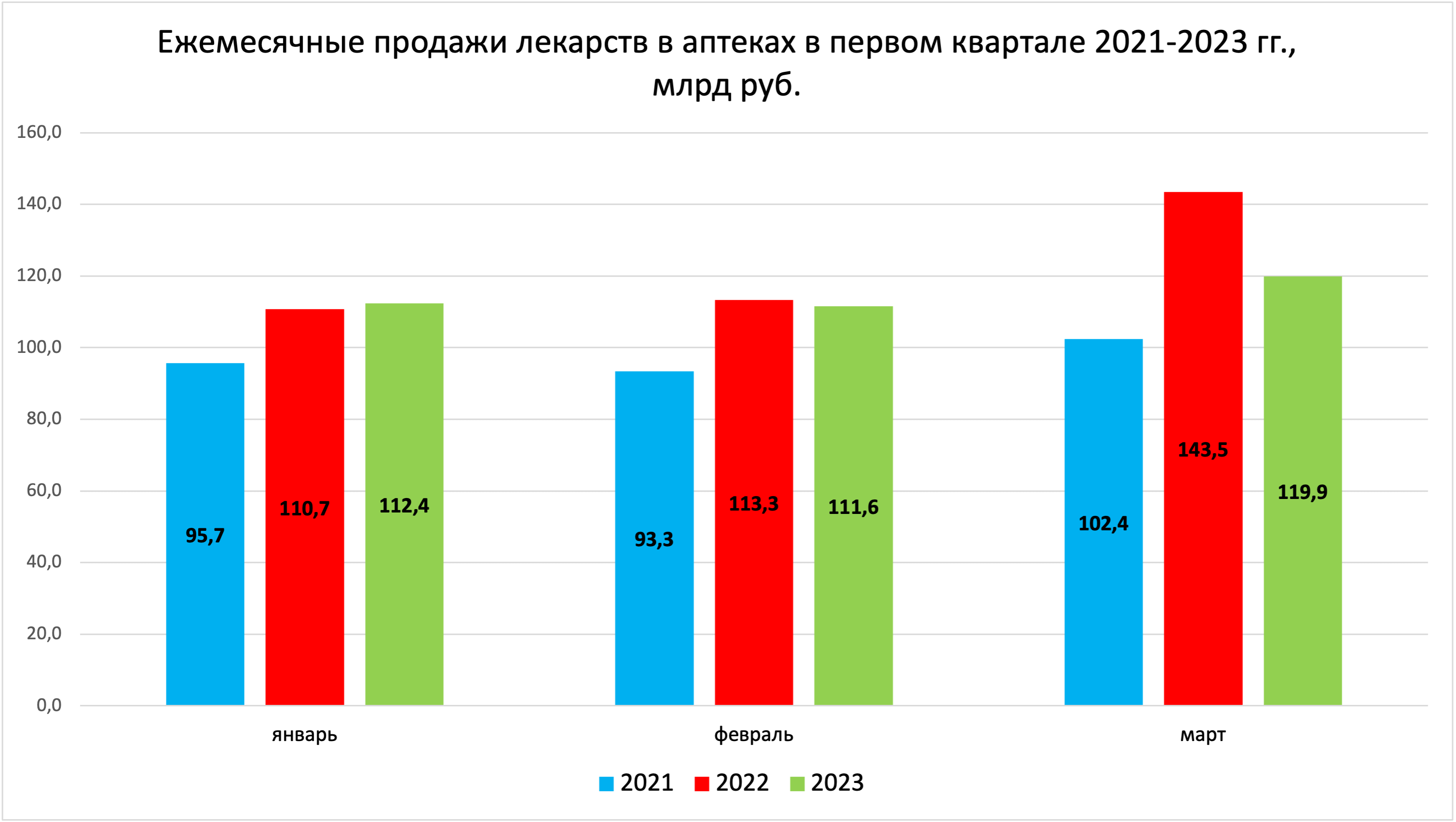 Статистика цены на противовирусные. Падающий спрос в аптеке. Отложенный спрос лекарственных препаратов. Почему упал спрос