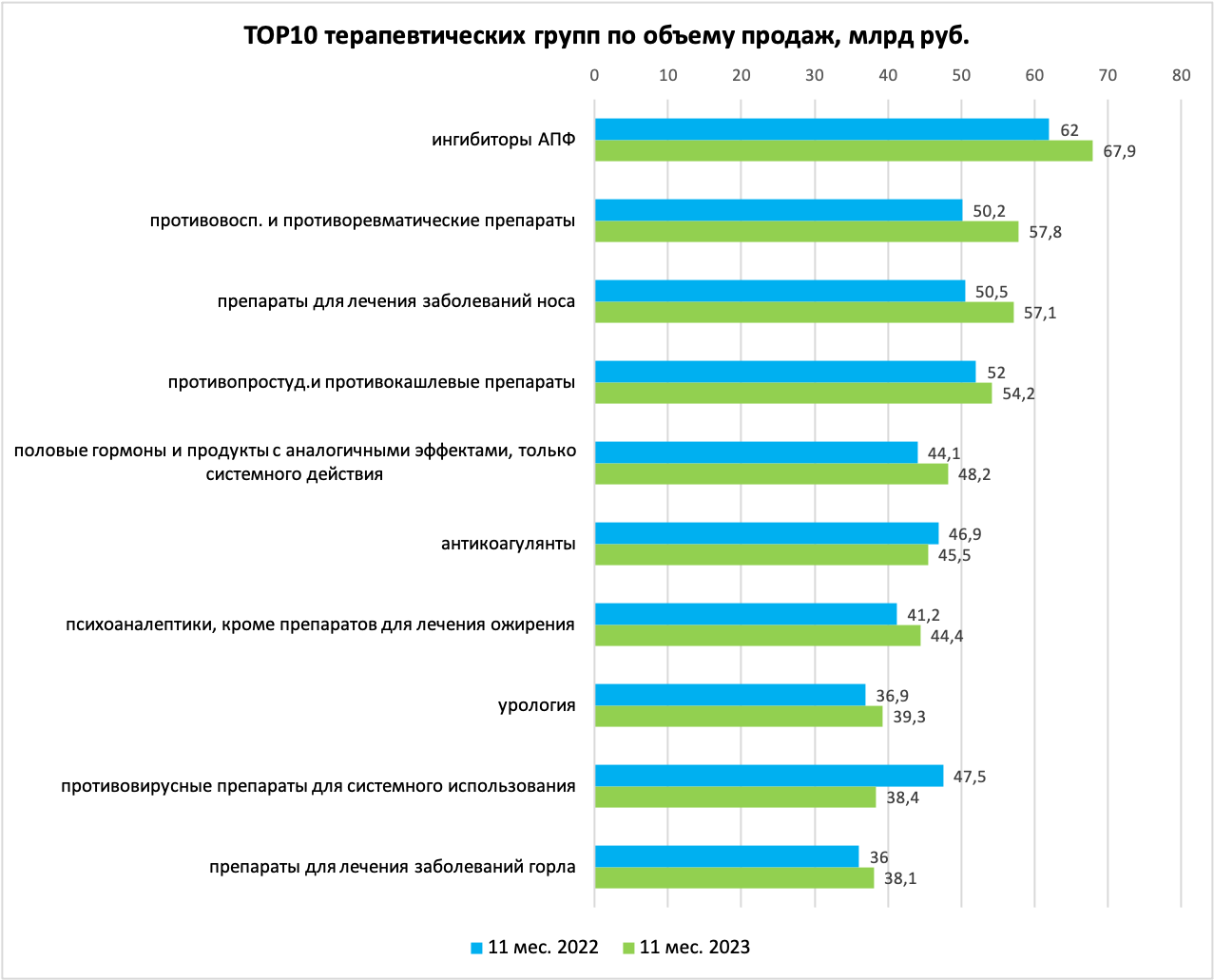 aptechn_prodazhi_11_i_2.png (106 KB)