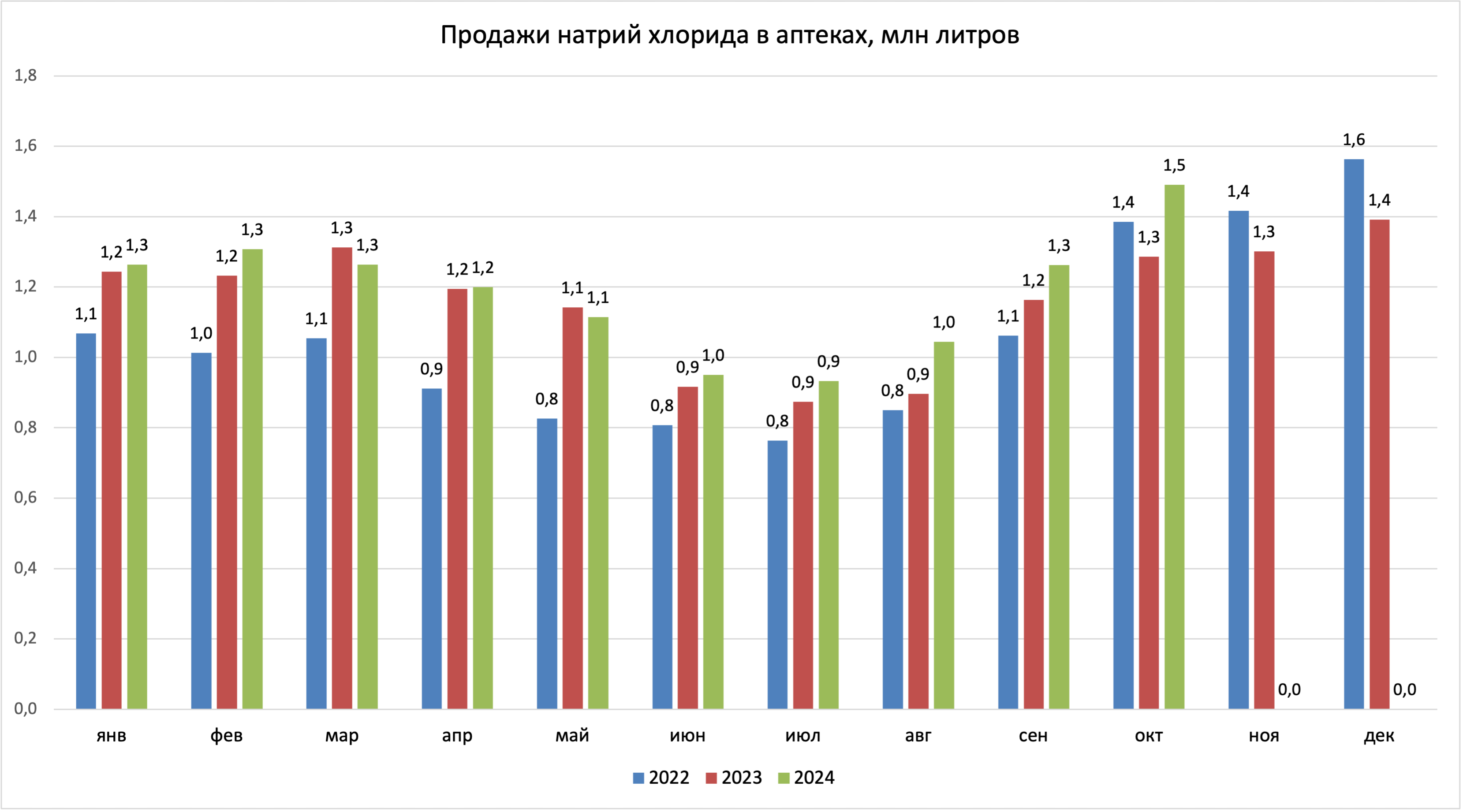 prodazhi_natr_apte.png (287 KB)