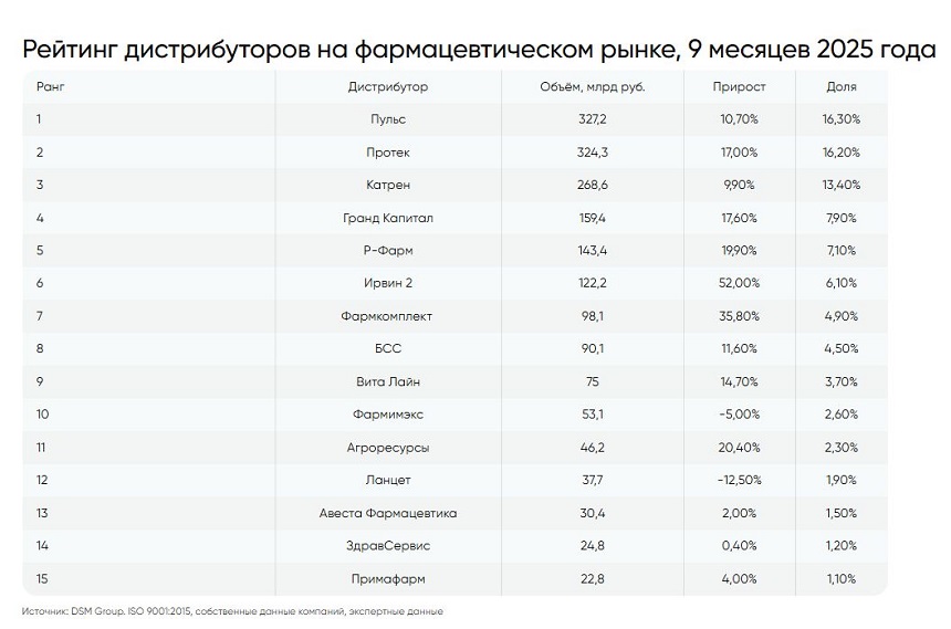 rejting_9m.jpg (87 KB)
