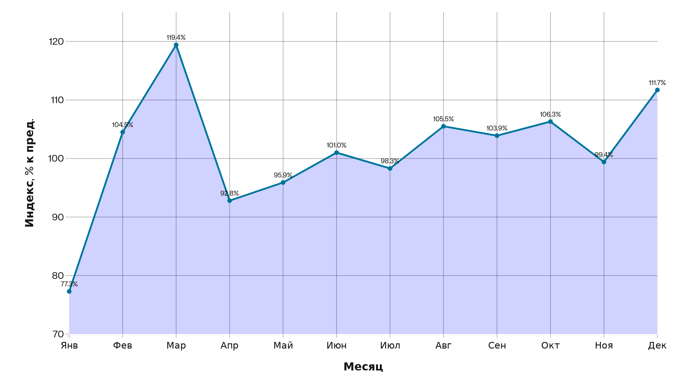 tempy_proizvodstva.png (170 KB)