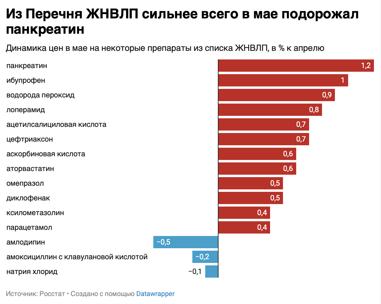snimok_ekrana_2026-06-11_v_12.38.22.png (148 KB)