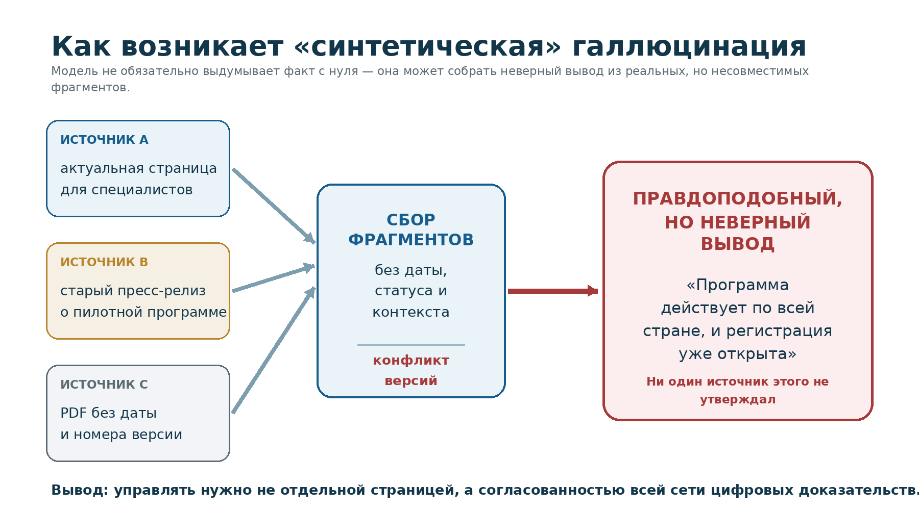 recomo_pharmvestnik_infographic_1_hallucination_path.png (113 KB)