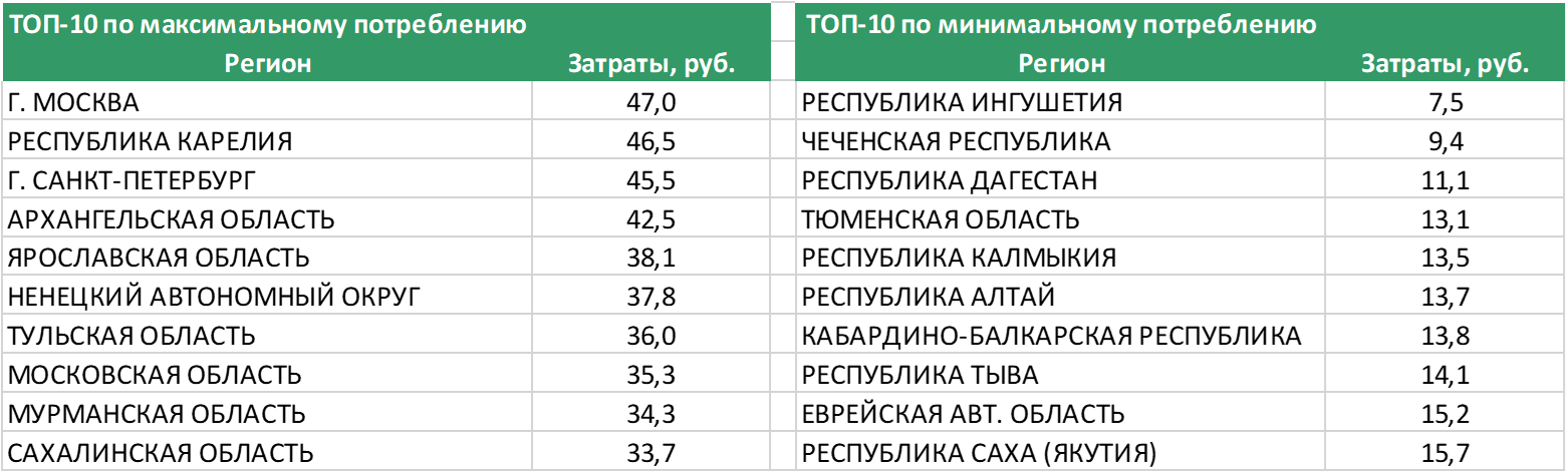 tabl_2.png (140 KB)
