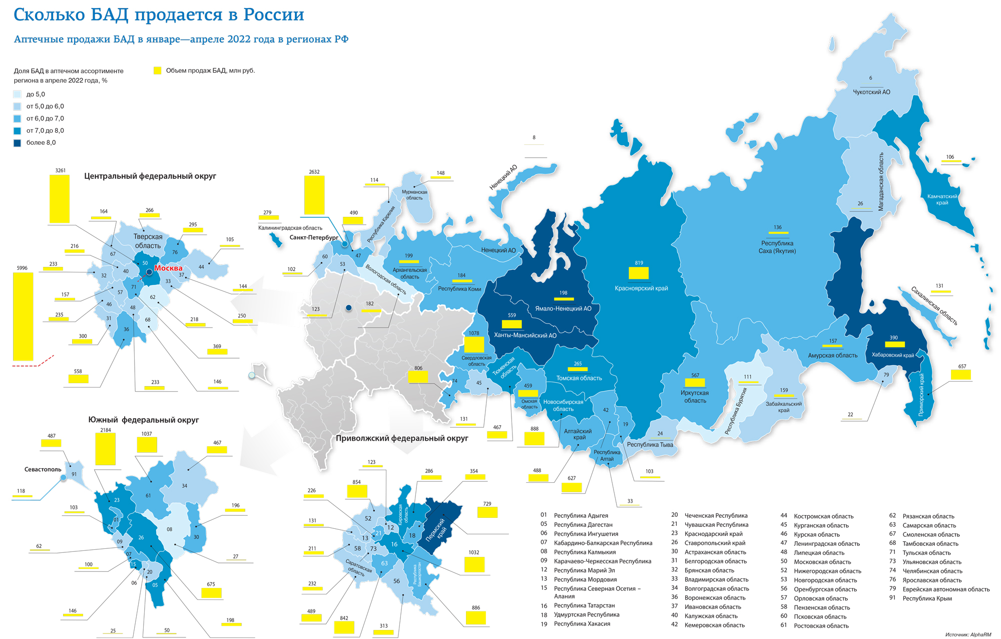 Сколько регионов россии на сегодняшний день 2024. Регионы России. Количество регионов в РФ. Сколько регинов в Росси. Регионы России 2022.