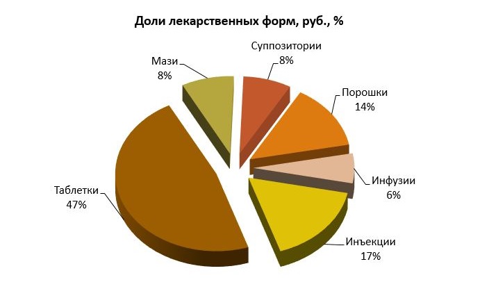 doli_lek._form_biosintez_2023.jpg (49 KB)