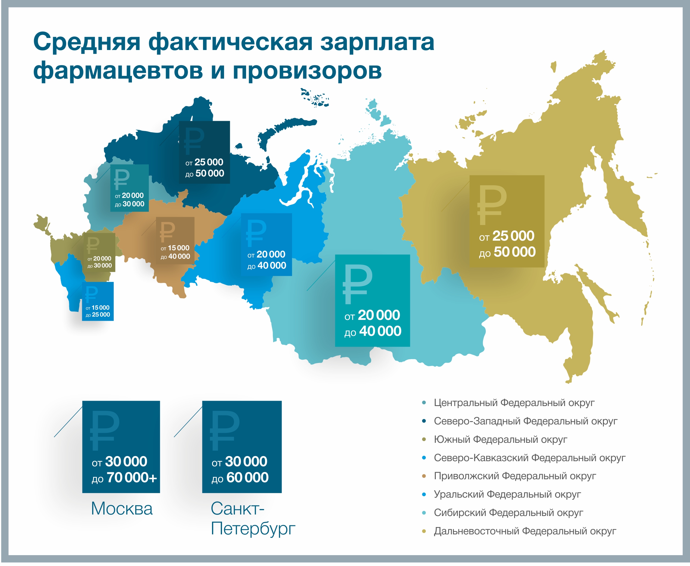 Сколько зарабатывает фармацевт