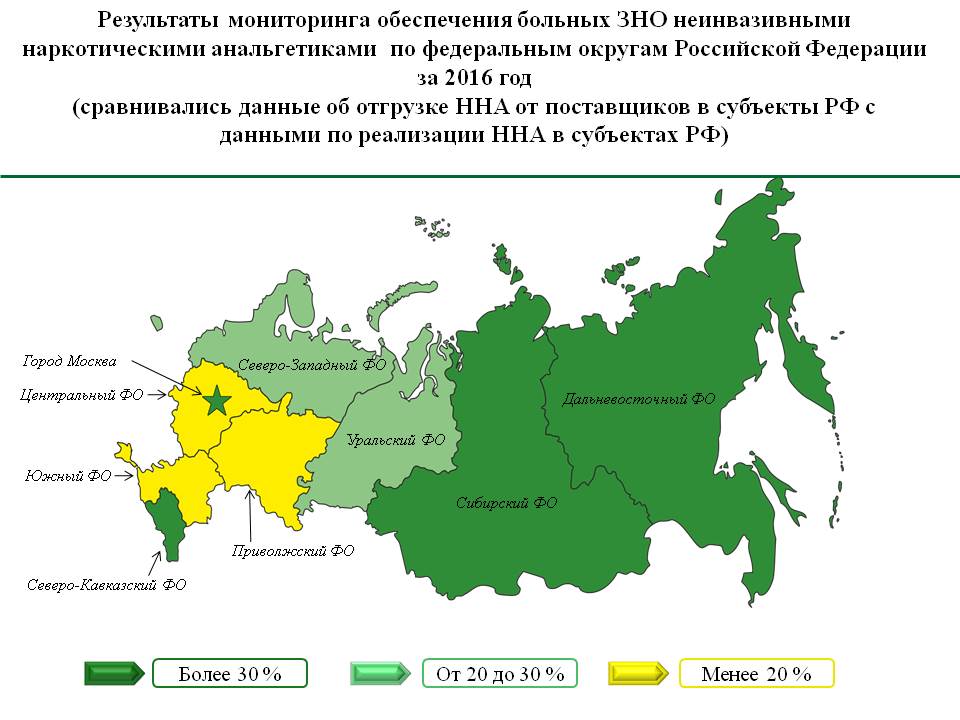 Результаты мониторинга