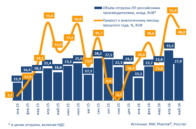 Товары и услуги