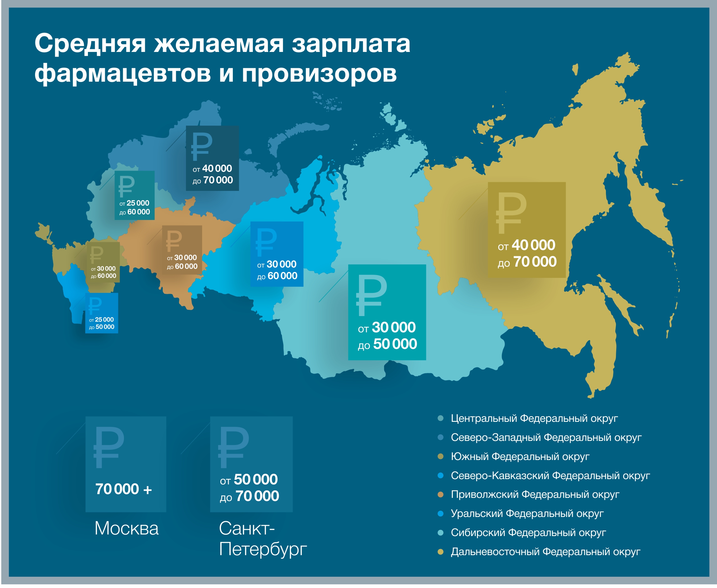 Медианная зарплата 2023. Фармацевт зарплата. Зарплата фармацевта в России. Аптекарь зарплата. Средняя зарплата фармацевта в России.