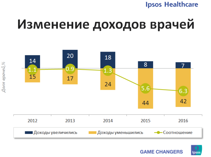 Ipsos график роста. Рост компании Ipsos по годам статистика. Ipsos Health Index. Ipsos material.