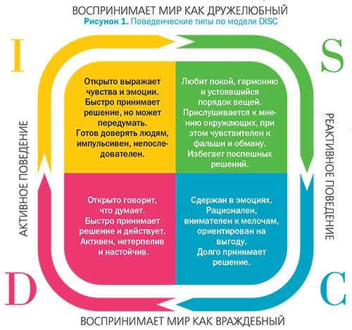 Какого цвета ваш парашют легендарное руководство для тех кто экстренно ищет работу