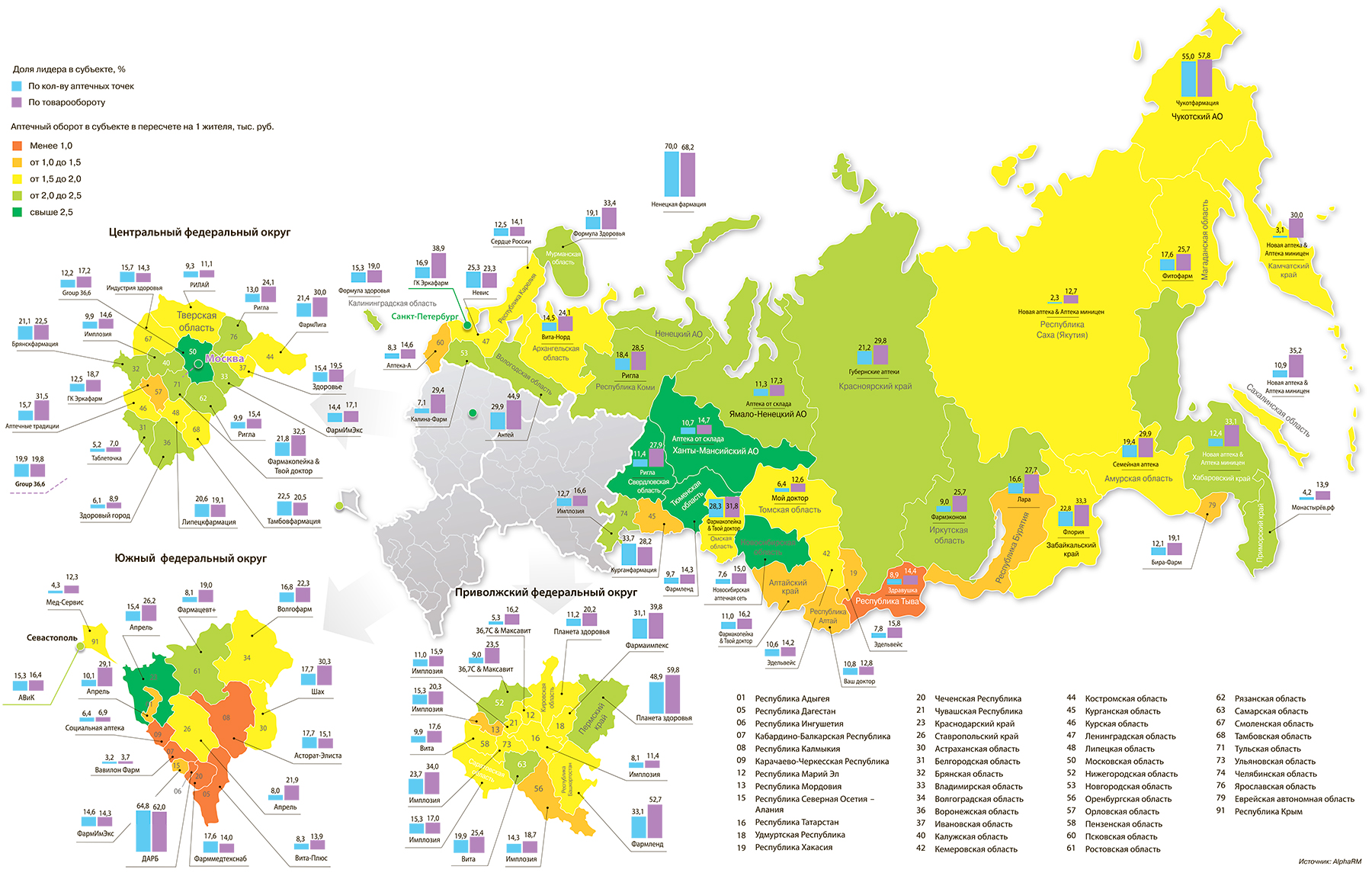 Субъект федерации нижегородская область. Карта РФ субъекты Федерации 2022.