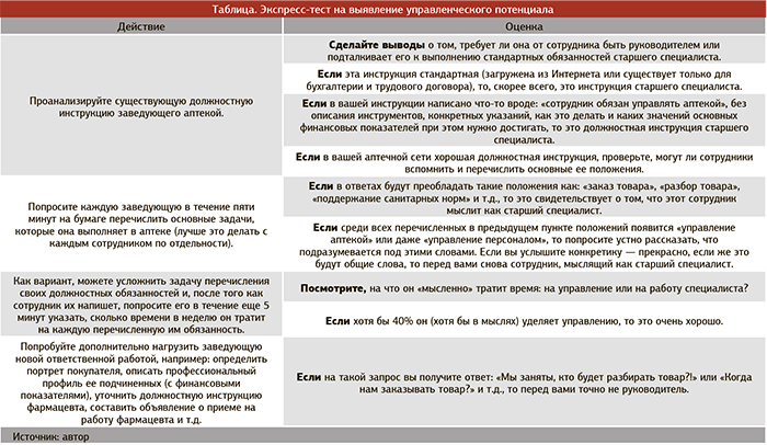 Заведующий или заведующая. Как правильно писать заведующий или заведующая. Заведующей или заведующему как правильно.